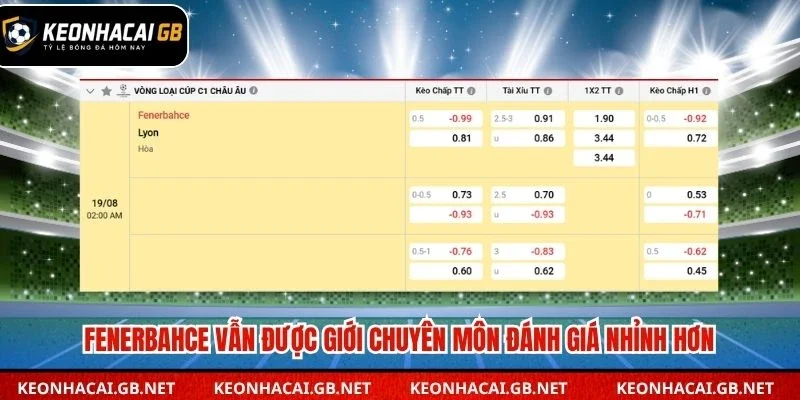 Fenerbahce vẫn được giới chuyên môn đánh giá nhỉnh hơn